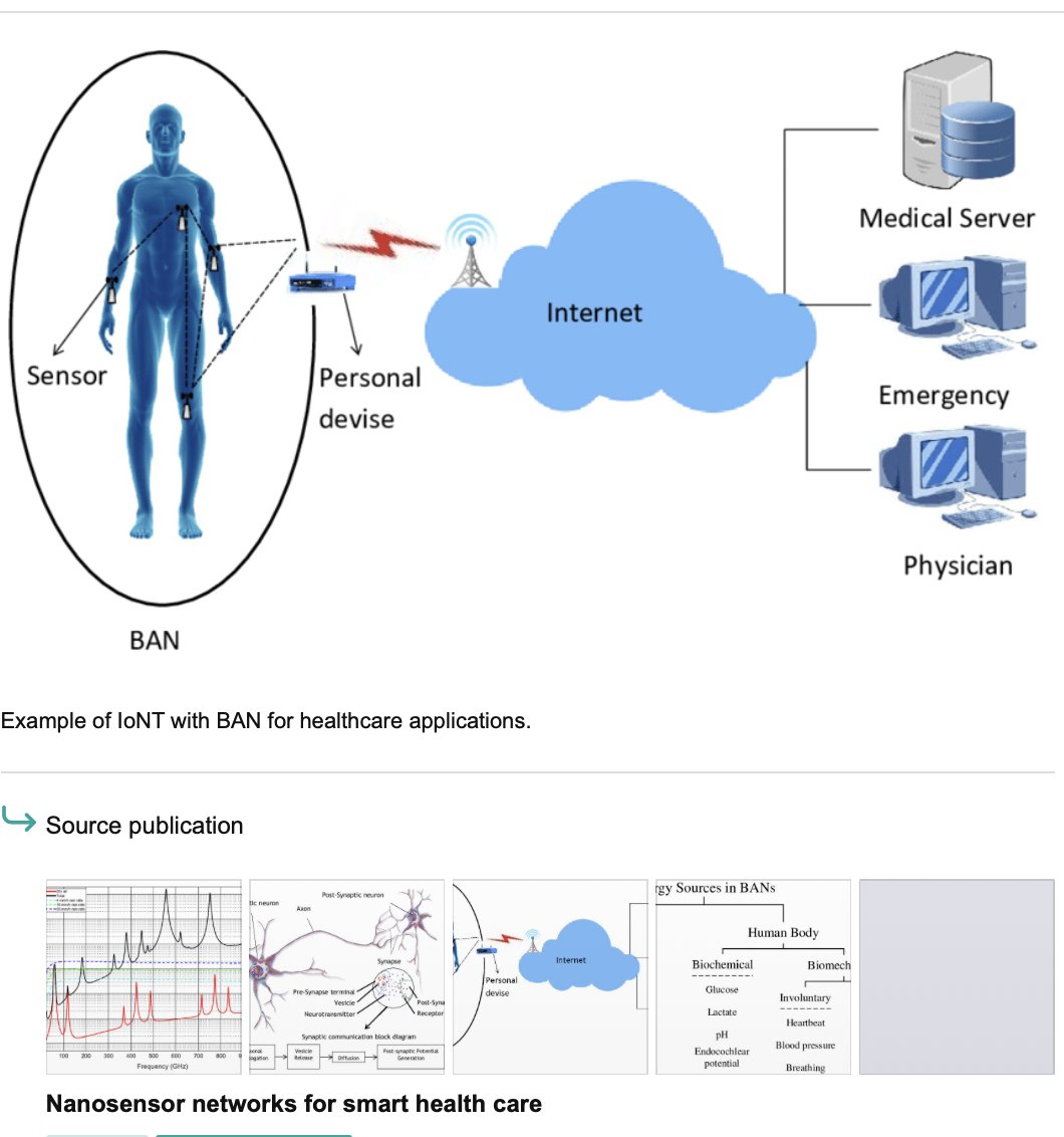 Docs, what are Nanosensor Networks for smart healthcare?

#IoNT

#NanoRouting

IEEE 802.15.4

researchgate.net/figure/Example…