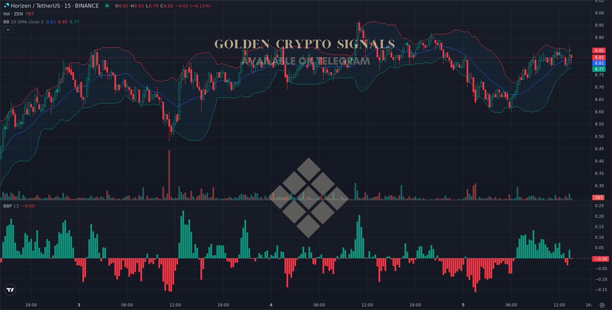 $ZEN (Update)

#ZENUSDT Trade open

#ZEN #Crypto #AiTrading #Signals