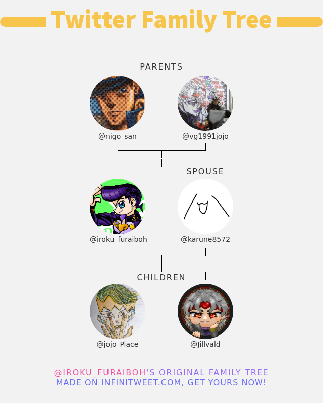 👨‍👩‍👧‍👦 My Twitter Family:
👫 Parents: @nigo_san @vg1991jojo
👰 Spouse: @karune8572
👶 Children: @jojo_Piace @Jillvald

➡️ infinitytweet.me/family-tree