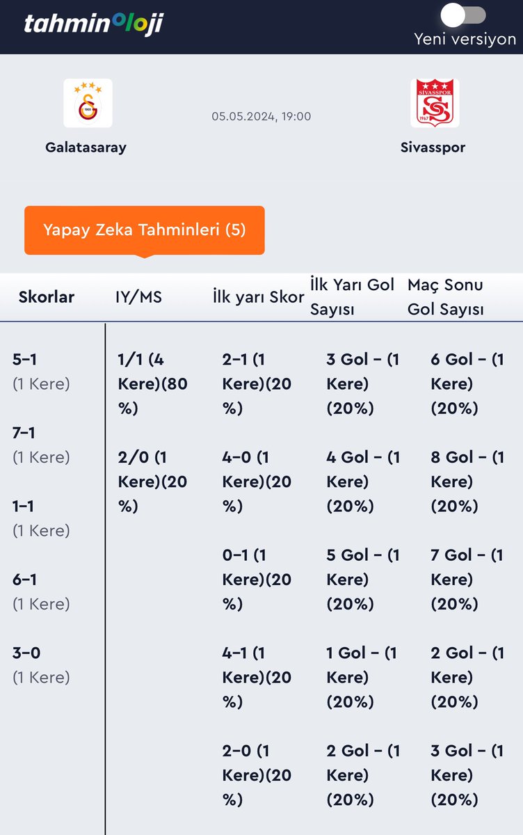 ⚽️Galatasaray-Sivasspor Yapay Zeka Tablosu⚽️

Tekrar sayıları yetersiz ama skorlar oldukça ilginç

5-1

6-1

7-1

Galatasaray galibiyetleri çok abartı geldi ama paylaşayım yine de