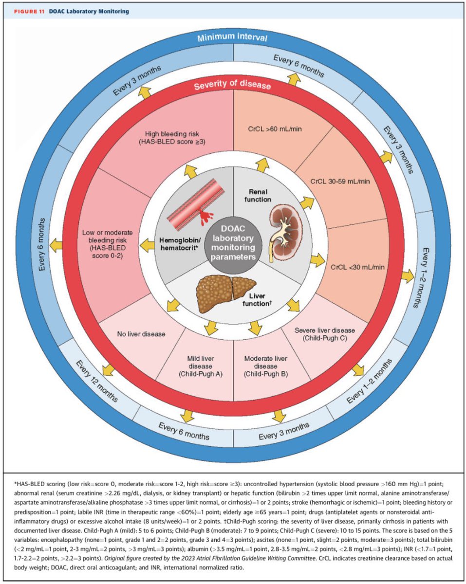 CardiacTrials tweet picture