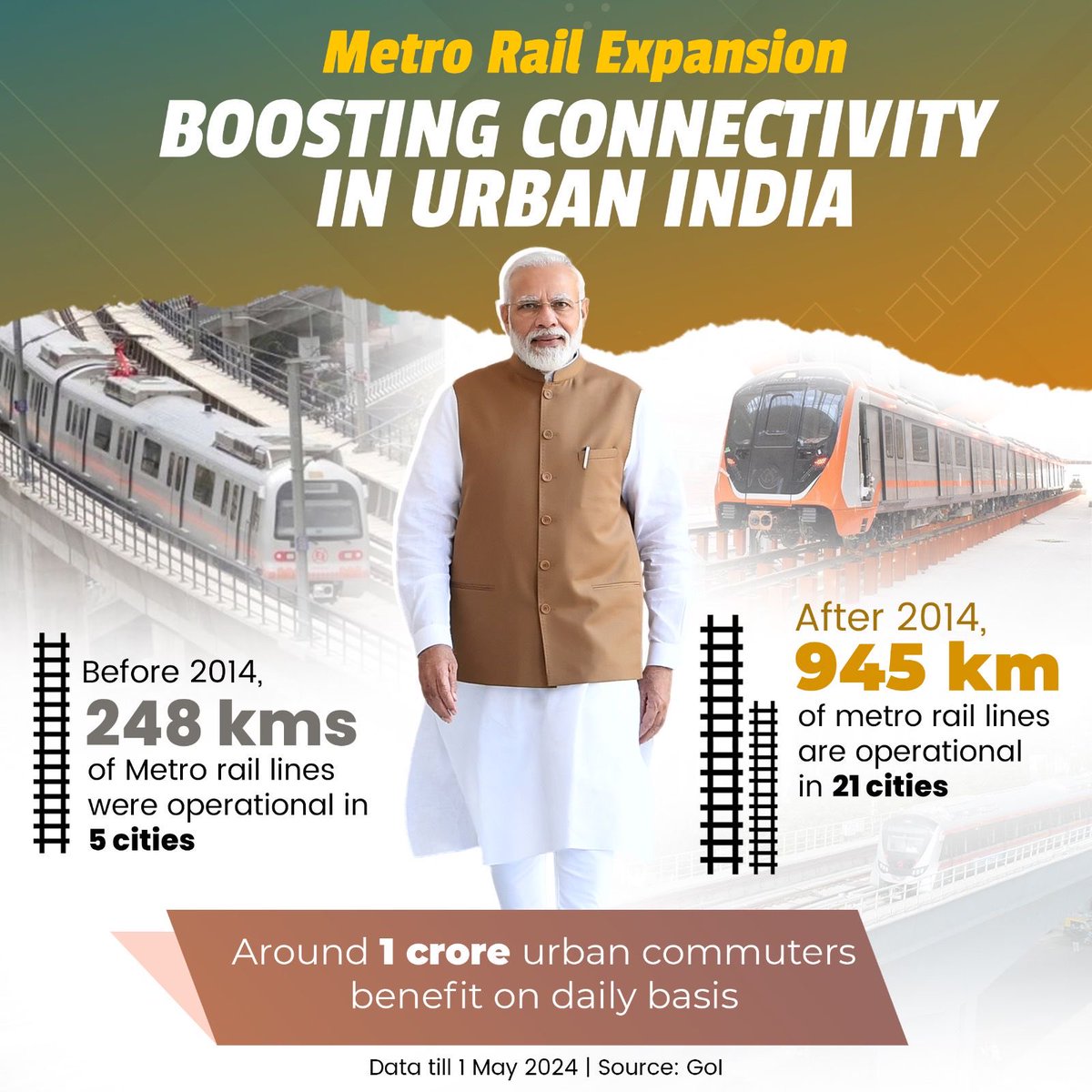 PM @narendramodi govt: Boosting connectivity, ensuring ease of living Before 2014: 248 km of metro rail across 5 cities. After 2014: Expanded to 945 km across 21 cities #PhirEkBaarModiSarkar #ModiKiGuarantee