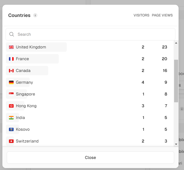 _TradeCoin_'s tweet photo. 📢Exciting news!📢
We've had 3,300 views on Twitter in the last 28 days📌
Over the past 30 days, 78 visitors have visited our site, and there have also been 244 page clicks!📌
We were also watched from more than 20 countries📌
https://t.co/tps3SMV0W9 

$mina #MINA #Mina https://t.co/cMYAYE2MHc