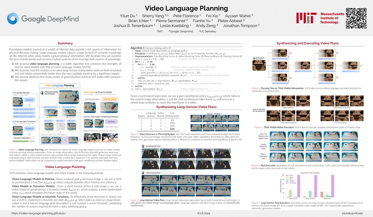 I'll be at @iclr_conf next week! Happy to chat about generative models, compositional models, robot learning and embodied agents. I'll be presenting VLP (video-language-planning.github.io) showing how we can generate long-horizon video plans by combining VLMs + videos + search.