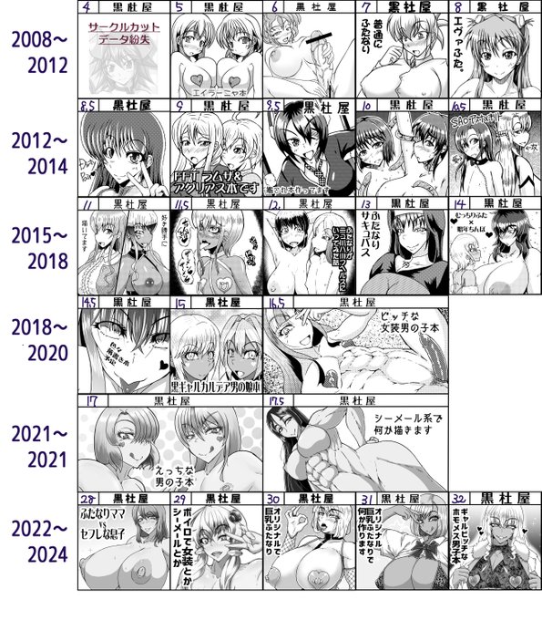 ふと思い立って過去のふたけっとサークルカット一覧とか作ってみた。2枚目はふたけ主催の一人であるカズヒコさんのポスト画像から自分の出たイベントのみ色塗り。
…だいたい2015年ころから作風が固まってきてるな?? 