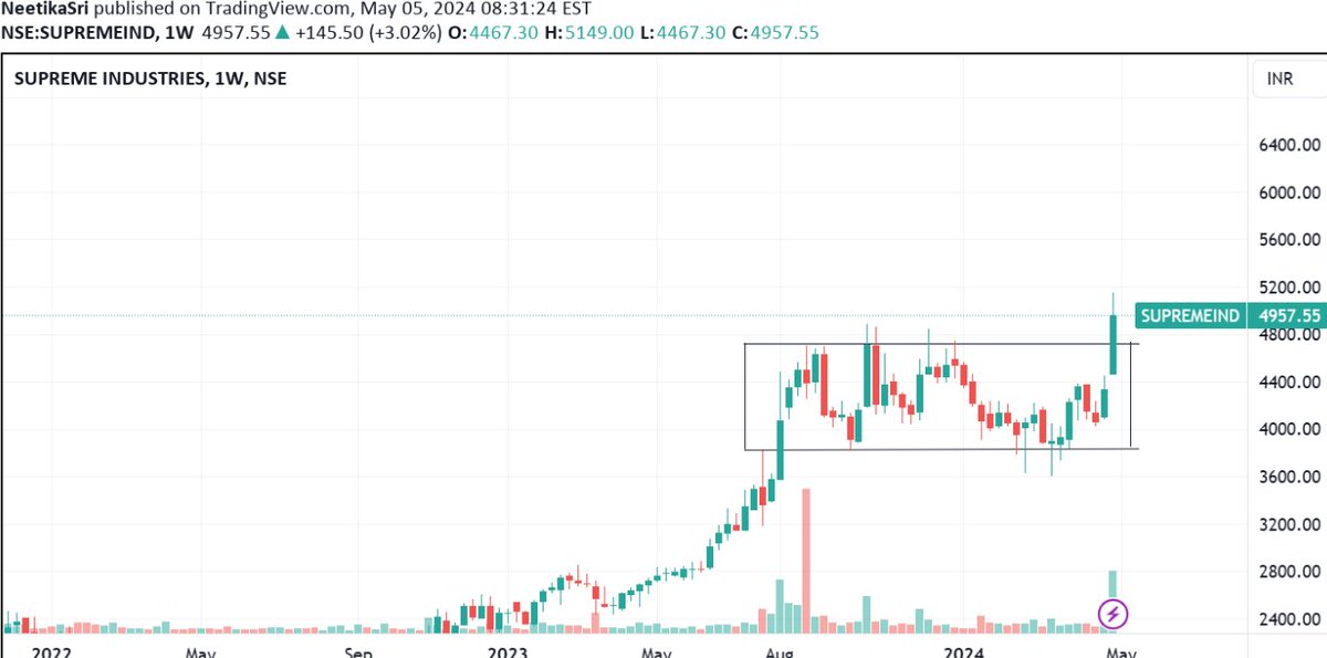 #weely #BreakoutStock 

#BPCL 
#SUPREMEINDUSTRIES
for detail and #target vdo link👇
youtube.com/shorts/CXwQiFc…

#stockmarketpulse #stockmarketindia #stockmarket 
#investing #positionaltrading #Elections2024