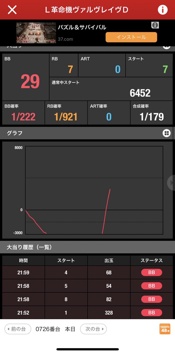 みんなこれをみてほしい

ヴァルヴレイバーならわかるだろ？？？？？？

しかもエンディングなしww