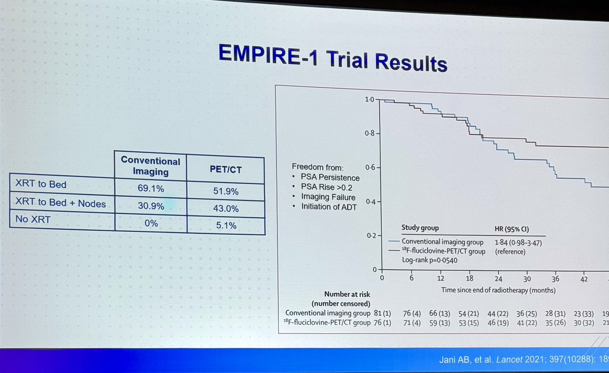 Tiago Borelli Bovo (@uroborelli) on Twitter photo <a href="/michael_gorin/">Michael Gorin, M.D.</a> nice talk showing EMPIRE trial changes 34% of the decision making in PC BCR optimizing outcomes #AUA2024 <a href="/michael_gorin/">Michael Gorin, M.D.</a> nice talk showing EMPIRE trial changes 34% of the decision making in PC BCR optimizing outcomes #AUA2024