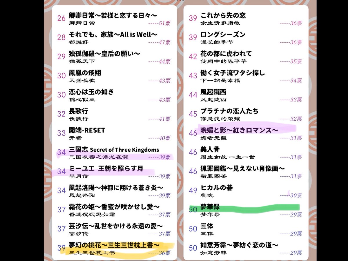 私もやりたい！真似させてください！
🟣観た
🟢視聴途中
🟡途中脱落

　#中国ドラマ総選挙