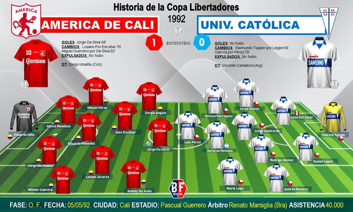 #UndiacomoHoy #Copalibertadores 1992 @AmericadeCali 1x0 @Cruzados @PipeZarruk @diosesazul1946 @Los_Cruzados @UCatolicacl @Goal_en_espanol @DatosAmericanos @lamechita11 @AmericaDeCaliE1 @mundorojo1927_ @1927lamecha #Lamechita @golretro @Shini7o @currambis @BochaJimenez