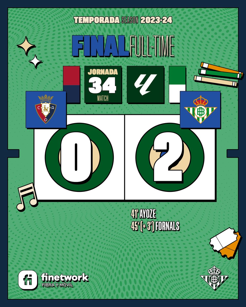 93’ ⏱⚽ ¡¡FINAAAAAAAL!! 👏👏 ¡¡Final del partido con victoria verdiblanca!! 😃

🔴🔵 #OsasunaRealBetis 0-2 💚🤍

#DíaDeBetis