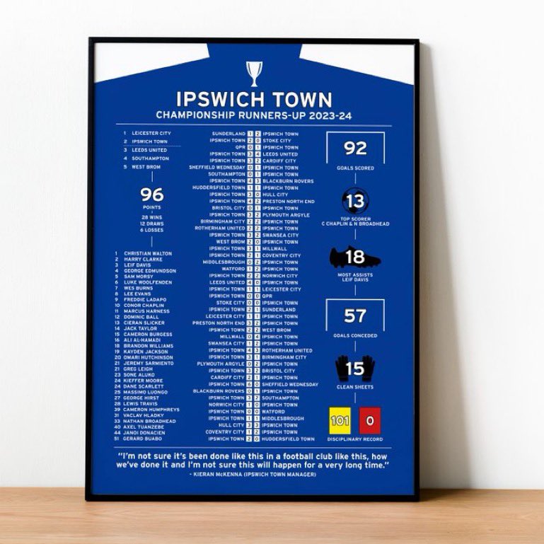 🚨 GIVEAWAY 🚨 We've teamed up with @Sporting_Prints for a 2023-24 season print and a print of Wes Burns' opener against Huddersfield! 🚜 To enter: 👉 Follow @IpswichCulture and @Sporting_Prints 🔁 Retweet this post The winner will be announced next week!