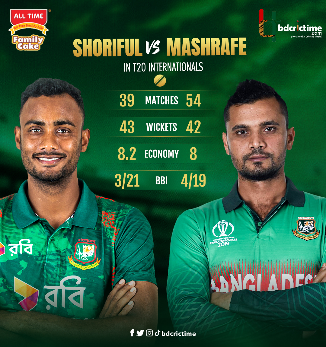 Shoriful Islam surpasses Mashrafe's tally in T20Is #BANvZIM #FamilyCake #Alltime