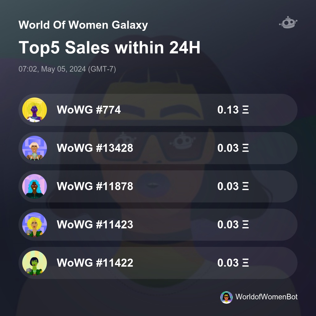 World Of Women Galaxy Top5 Sales within 24H [ 07:02, May 05, 2024 (GMT-7) ] #WoWG #WorldOfWomen #WoW