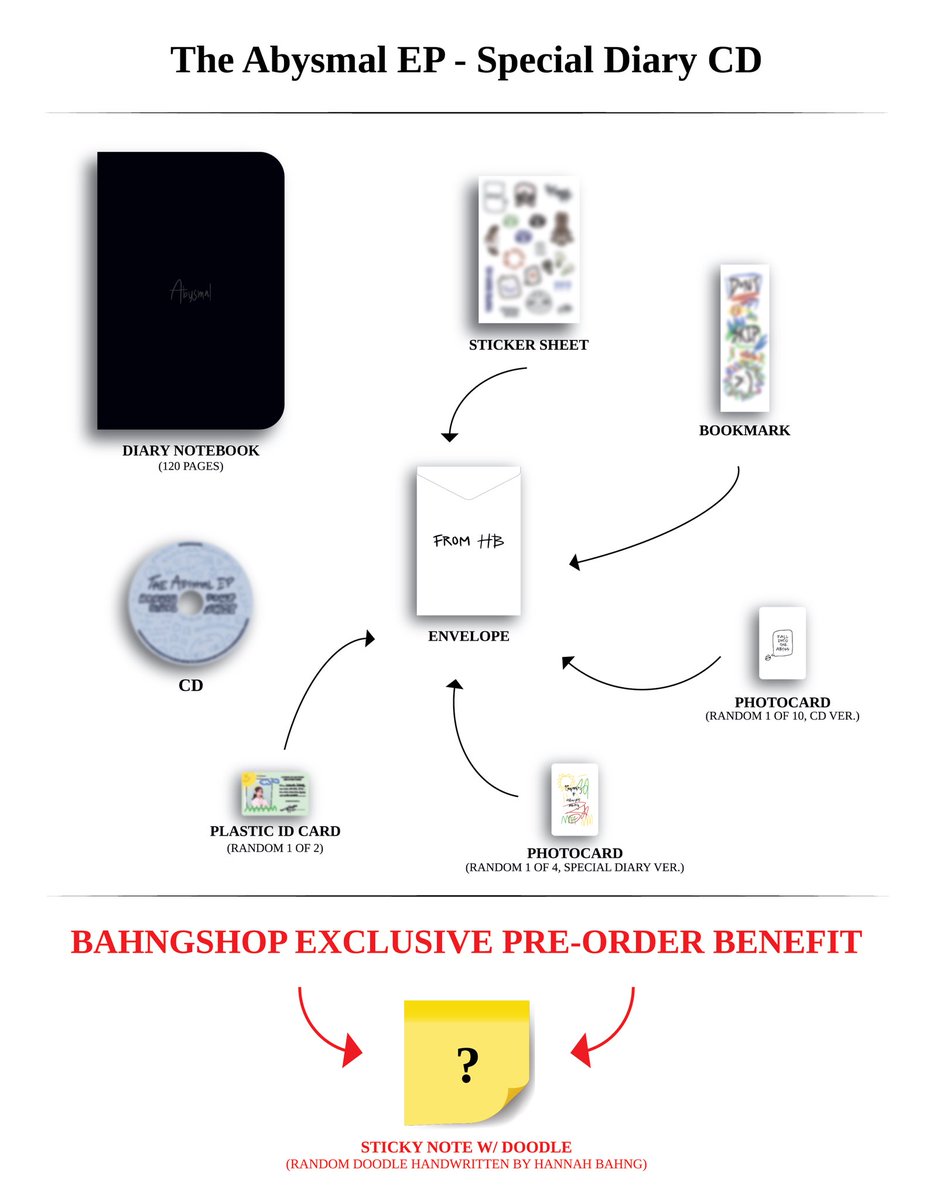 ‘The Abysmal EP’ BAHNGSHOP CD & VINYL PRE-ORDER NOW OPEN AT bahngshop.com *LIMITED QUANTITIES AVAILABLE* @hannahhbbahng #hannahbahng #TheAbysmalEP #Abysmal #POMEGRANATE