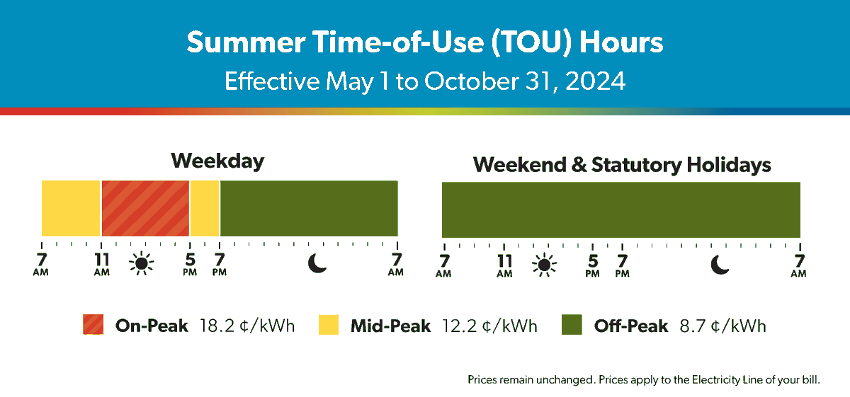 A reminder that summer time-of-use (TOU) hours are now in effect.