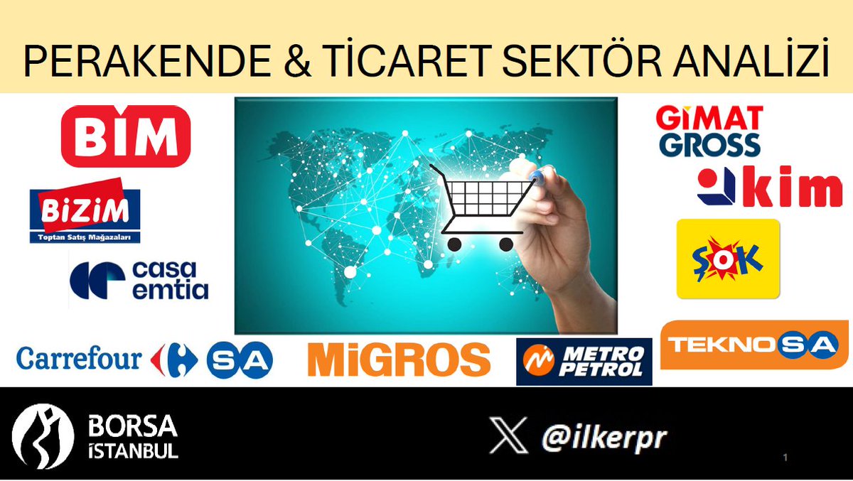 1/5

PERAKENDE & TİCARET SEKTÖRÜ ANALİZİ ✏️

Çalışmanın içeriğinde;

📍Perakende & Ticaret sektöründe faaliyet gösteren #borsaistanbul şirketlerinin karlılık rasyoları gelişimi (2020-2023) ile TÜFE & ÜFE endeksi ilişkisi

📍Aynı dönem içerisinde (2020-2024) #DolarTL grafiği…