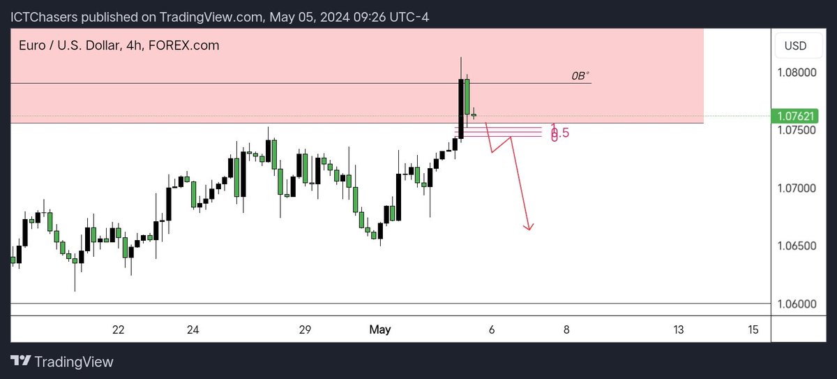 EURUSD Bearish 📥
Weekly IRL to ERL 
 
• Anticipating a rejection of the Daily FVG after sweeping PWH 

• On the H4 EU had a strong bullish candle after NFP on Friday, but price continued lower right after. Looking for a clear movement lower on the H4 

• DOL at 𝟭.𝟬𝟲𝟬𝟭𝟭