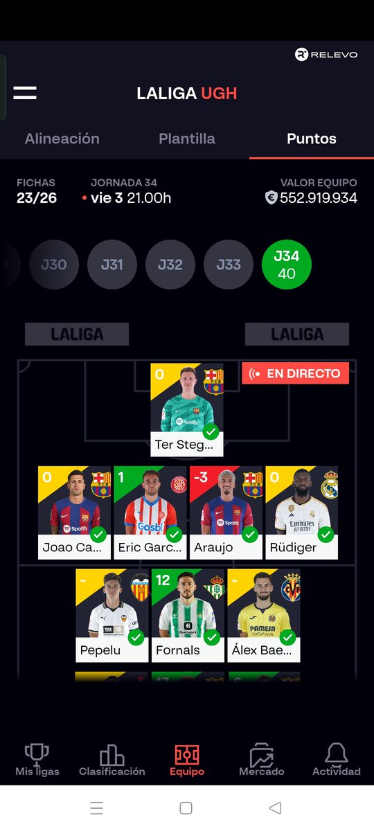Yo jugandome quedar primero.
Mis putisimos defensas y portero: