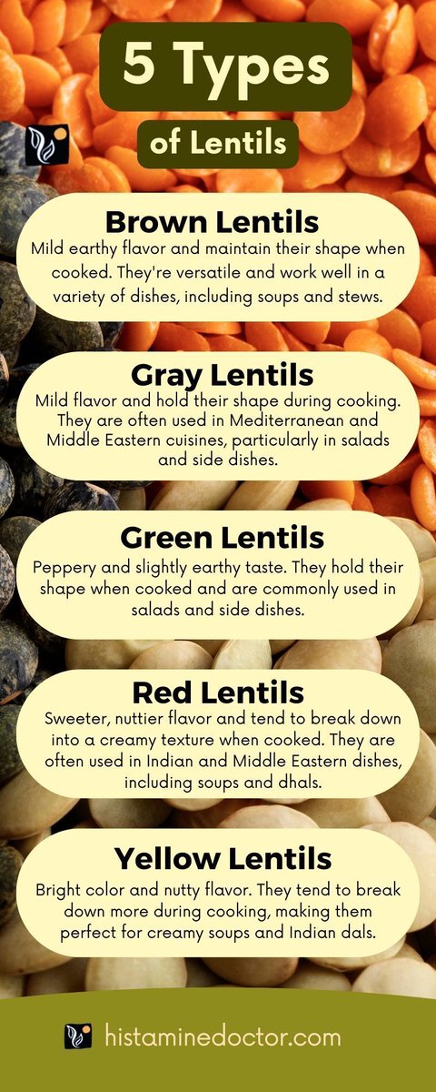 Lentils are packed with nutrients such as proteins, iron, zinc, calcium, magnesium, and vitamins B1, B2, B3, B5, B6, B9, and E. They also contain fiber and phenolic compounds that act as antioxidants. 

#health
#healthyfood