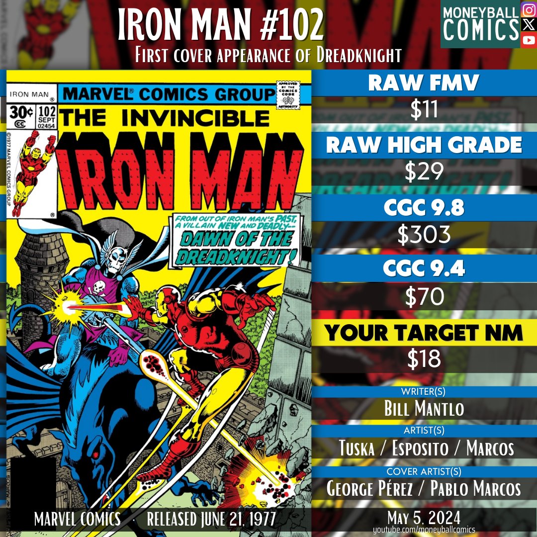 Comic Book Value Pick | Iron Man #102 #comicbooks #comics #comicbookdata #comicbookvalue #comicbookcollecting #moneyballcomics #comicbookinvesting #fairmarketvalue #fmv #cgc #cgccomics #marvel #marvelcomics #mcu #billmantlo #georgetuska #georgepérez #pablomarcos #ironman