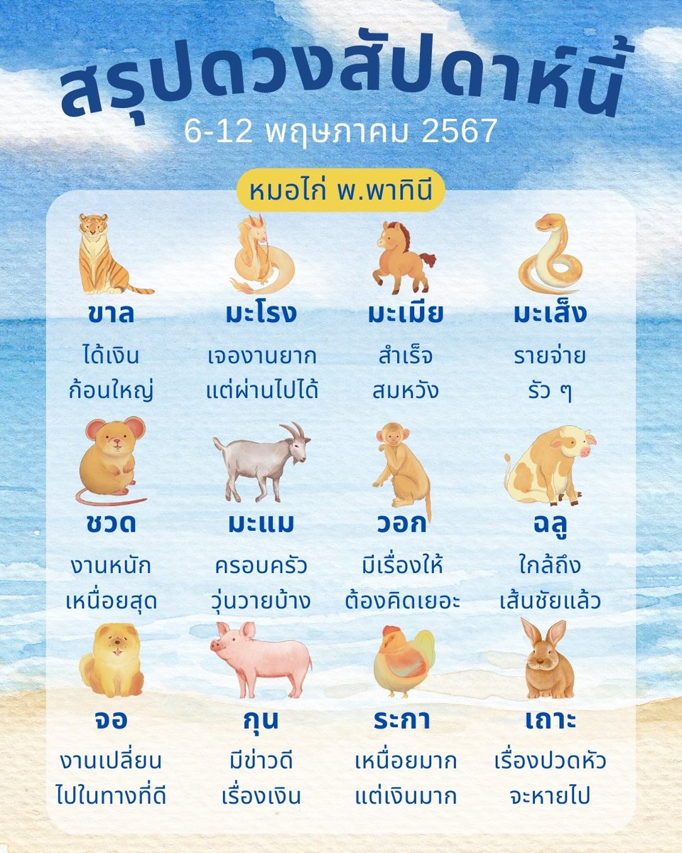 morkai99's tweet photo. สรุปดวงรายสัปดาห์ ครบทั้ง 12 ปีนักษัตร โดยหมอไก่ พ.พาทินี มาแล้วค่ะ 🔮

กด 99 รับคำทำนาย

กด 69 เปลี่ยนจากร้ายกลายเป็นดี

☆☆☆☆☆☆☆☆☆

#ดวงชะตา #เช็คดวง #หวย #เสริมดวง #ทำบุญ #ดูดวง #ถวายสังฆทาน #ดวงประจำวัน #ทำบุญเสริมดวง #คัลแลนพี่จอง #โน้สอุดม #ขวัญฤทัยEP12 #พายุฤดูร้อน https://t.co/D94yti1S92