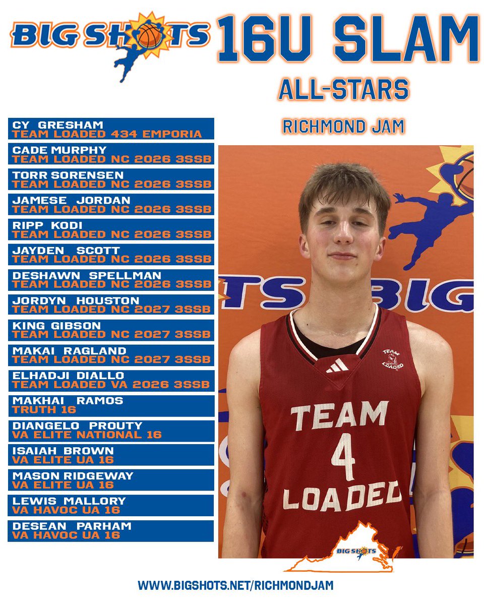 #BIGSHOTS #RICHMONDJAM

1️⃣6️⃣U SLAM BOYS ALL STARS 

🏆 TEAM LOADED VA 2026 3SSB🏆
MVP: ADAM OUMIDDOCH

⭐️ ALL STARS ⭐️