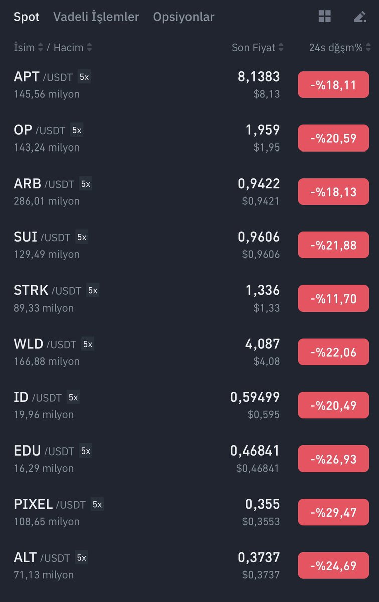 JrKripto Altcoin Emeklilik Sepeti
1- #АРТ
Hedef:100$
2- #OP
Hedef:50$
3- #ARB
Hedef:25$
4- #SUI
Hedef: 25$
5- #WLD
Hedef:100$
6- #EDU
Hedef:15$
7- #ID
Hedef:10$
8- #STRK
Hedef:25$
9- #PIXEL
Hedef:10$
10- #ALT
Hedef:8$
Zksync, LayerZero ve Linea yolda sepete girecek YILDIZLAR!