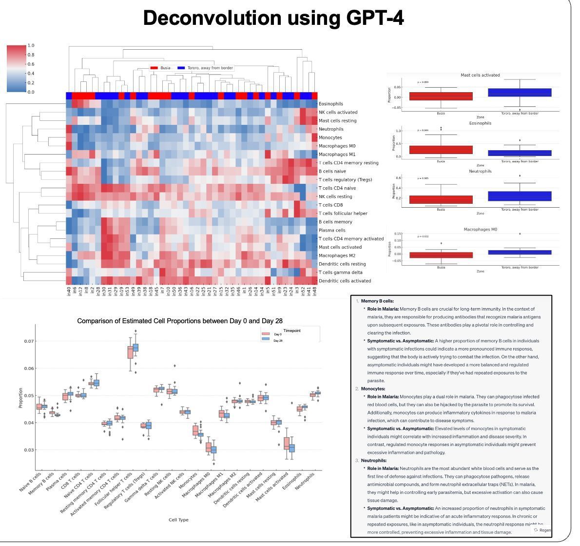 Atul Butte (@atulbutte) on Twitter photo Check out <a href="/UCSF_BCHSI/">UCSF Bakar Computational Health Sciences Institute</a> <a href="/ImmPortDB/">ImmPort</a> poster B941 by <a href="/SanchitaB/">Sanchita Bhattacharya</a> and Reuben Sarwal on Leveraging GPT-4 for Enhanced Cell-Type Deconvolution in Immunological Research, today between 11:30 am and 12:45 pm! #AAI2024 #AI #opendata Check out <a href="/UCSF_BCHSI/">UCSF Bakar Computational Health Sciences Institute</a> <a href="/ImmPortDB/">ImmPort</a> poster B941 by <a href="/SanchitaB/">Sanchita Bhattacharya</a> and Reuben Sarwal on Leveraging GPT-4 for Enhanced Cell-Type Deconvolution in Immunological Research, today between 11:30 am and 12:45 pm! #AAI2024 #AI #opendata