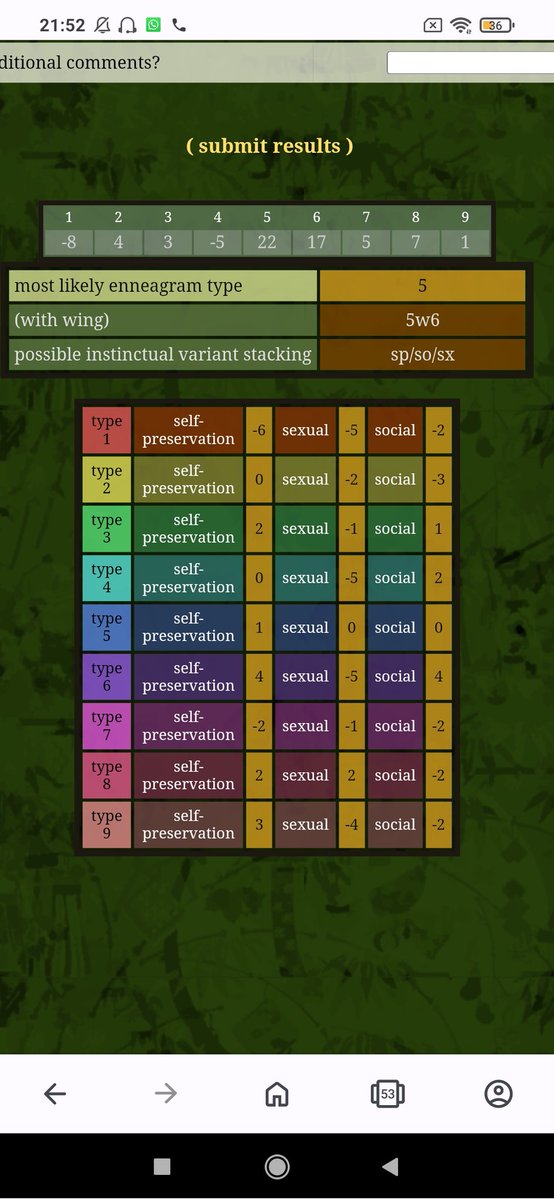 I need my typology mooties to help me  😭😭

Does this mean that I'm an sp5? How to read this?