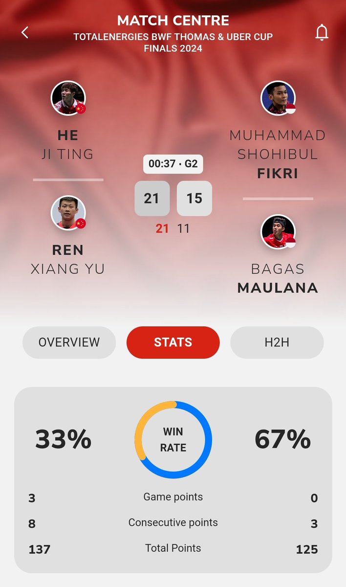 SELESAI Bagas/Fikri kalah. Indonesia kalah back-to-back di final Thomas Cup...