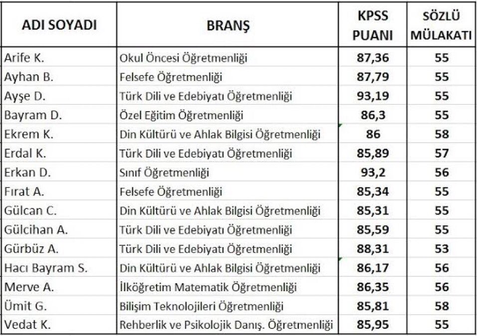 Mülakat=Torpil

Adalet istiyoruz!

 #EğitimHaykırıyorTekinistifa