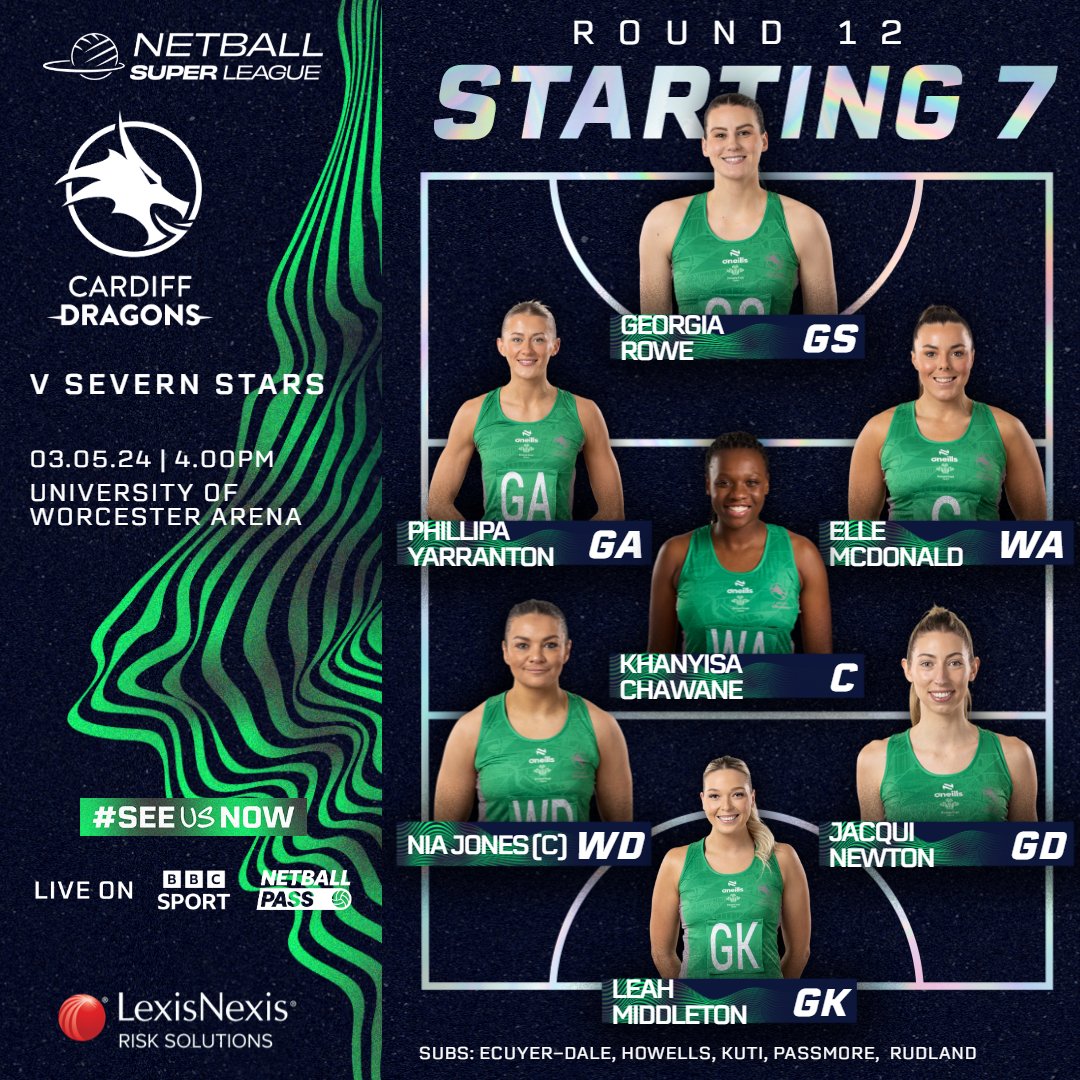 Here's our powerhouse starting lineup for our upcoming Round 12 match 🐉🔥 Watch our match live on BBC iPlayer, here 👇 bbc.co.uk/iplayer/episod…