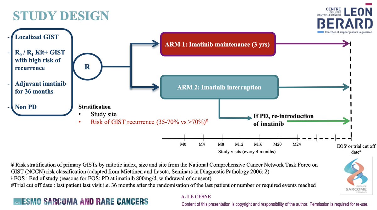 And now we have the firs randomized data to come out, regarding the IMADGIST trial. 

This is a multicenter open-label, randomized, phase III study evaluating maintenance of imatinib at the last dose routinely taken by the patient in the 3-year period prior to randomization…