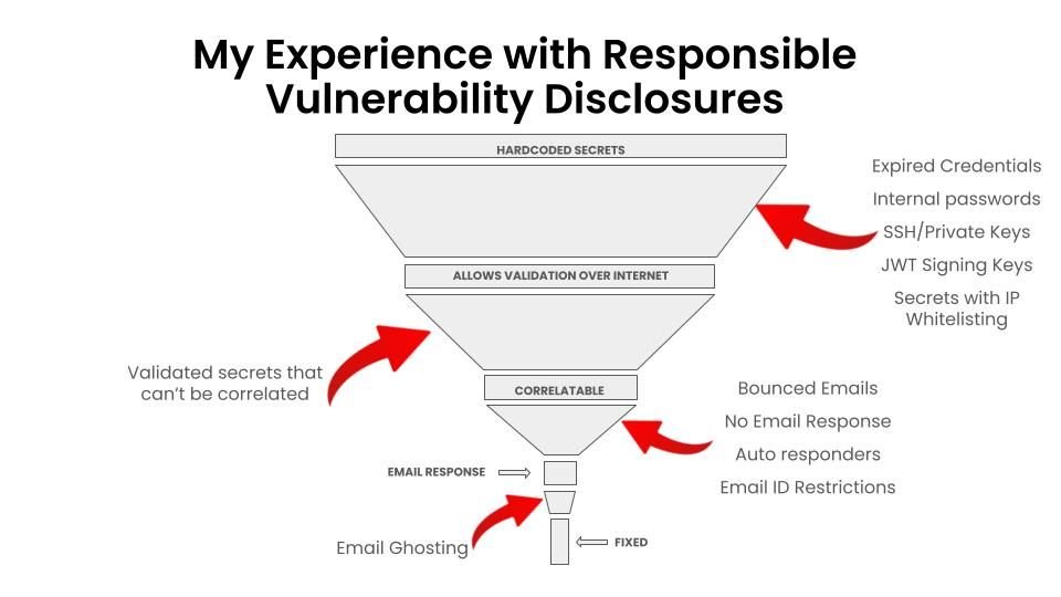 bnchandrapal's tweet image. You can hack the planet alone. But 𝐲𝐨𝐮 𝐜𝐚𝐧&apos;𝐭 𝐝𝐞𝐟𝐞𝐧𝐝 𝐭𝐡𝐞 𝐩𝐥𝐚𝐧𝐞𝐭 𝐚𝐥𝐨𝐧𝐞.

#VDP #BugBounty #SecurityResearch #Secrets