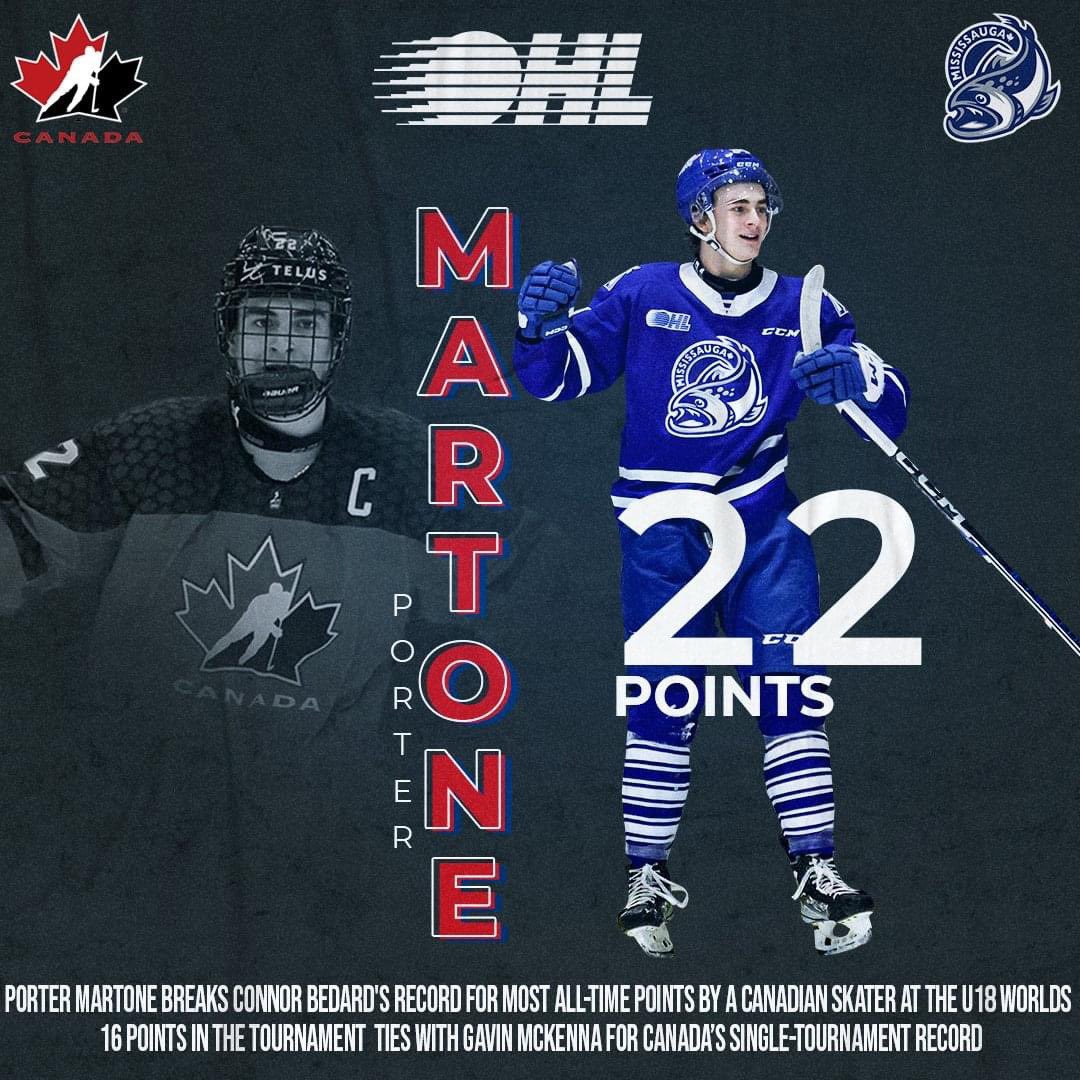 Peterborough native Porter Martone making history at the <a href="/IIHFHockey/">IIHF</a> U18 World Championship, breaking Connor Bedard’s Canadian point record.

Canada will face team USA this morning at 11am in the gold medal game 🥇
