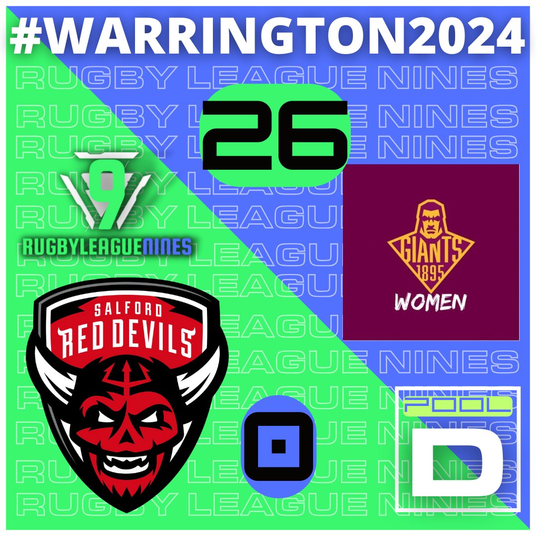 RugbyLeague9s's tweet image. Fulltime at Victoria Park field two: @GiantsWRL 26 @salforddevils 0 #rugbyleague #poolD #warrington2024 #getonboard
