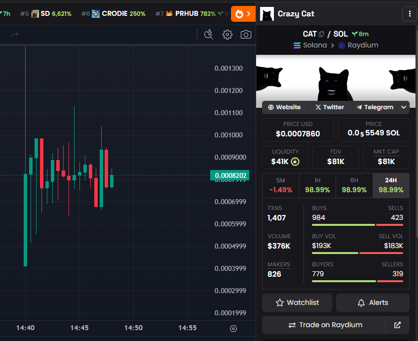 Meme x9999 tweet media