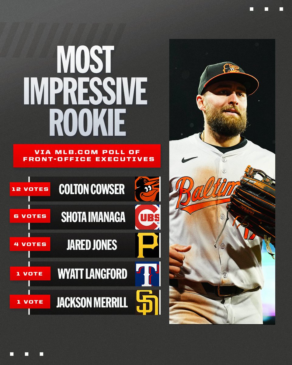 Which rookie has impressed you the most so far?