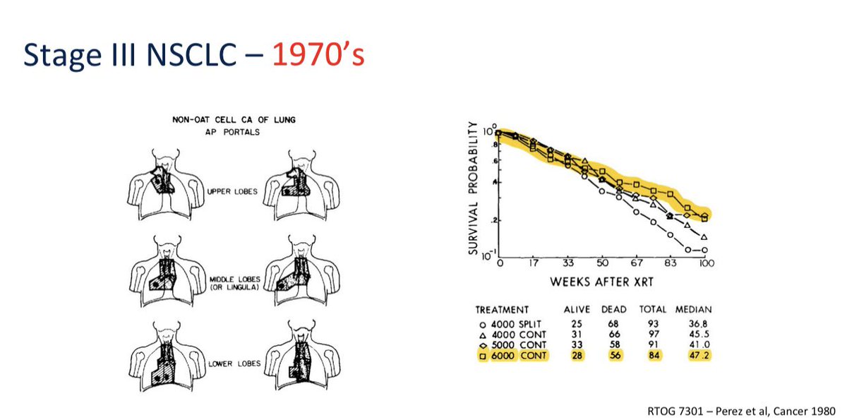 @gerryhanna @finn_corinne @BTOGORG @FordePatrick @DrJNaidoo @MP_MacManus @Mat_Guc @fifimcdrmh @plumshea @alongi_filippo @AndrearicFili It is more than appropriate to revisit the optimal RT dose which was established >40 years ago - before concurrent systemic therapies were introduced.