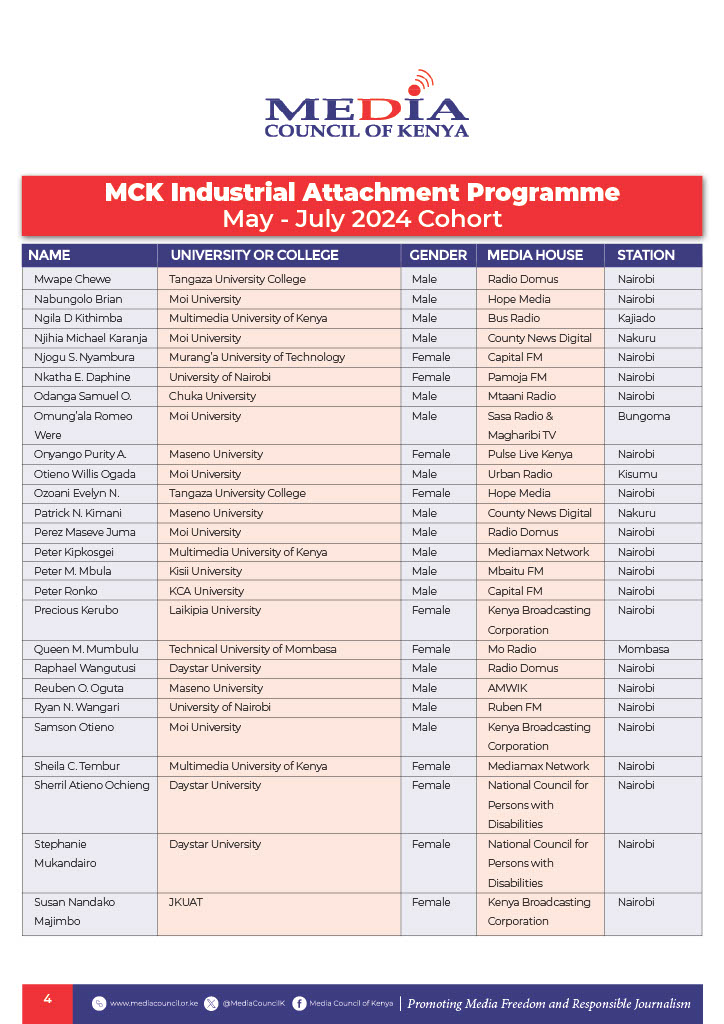 Nurturing Talent: The Media Council of Kenya remains at the forefront in bridging the classroom- work industry gap.