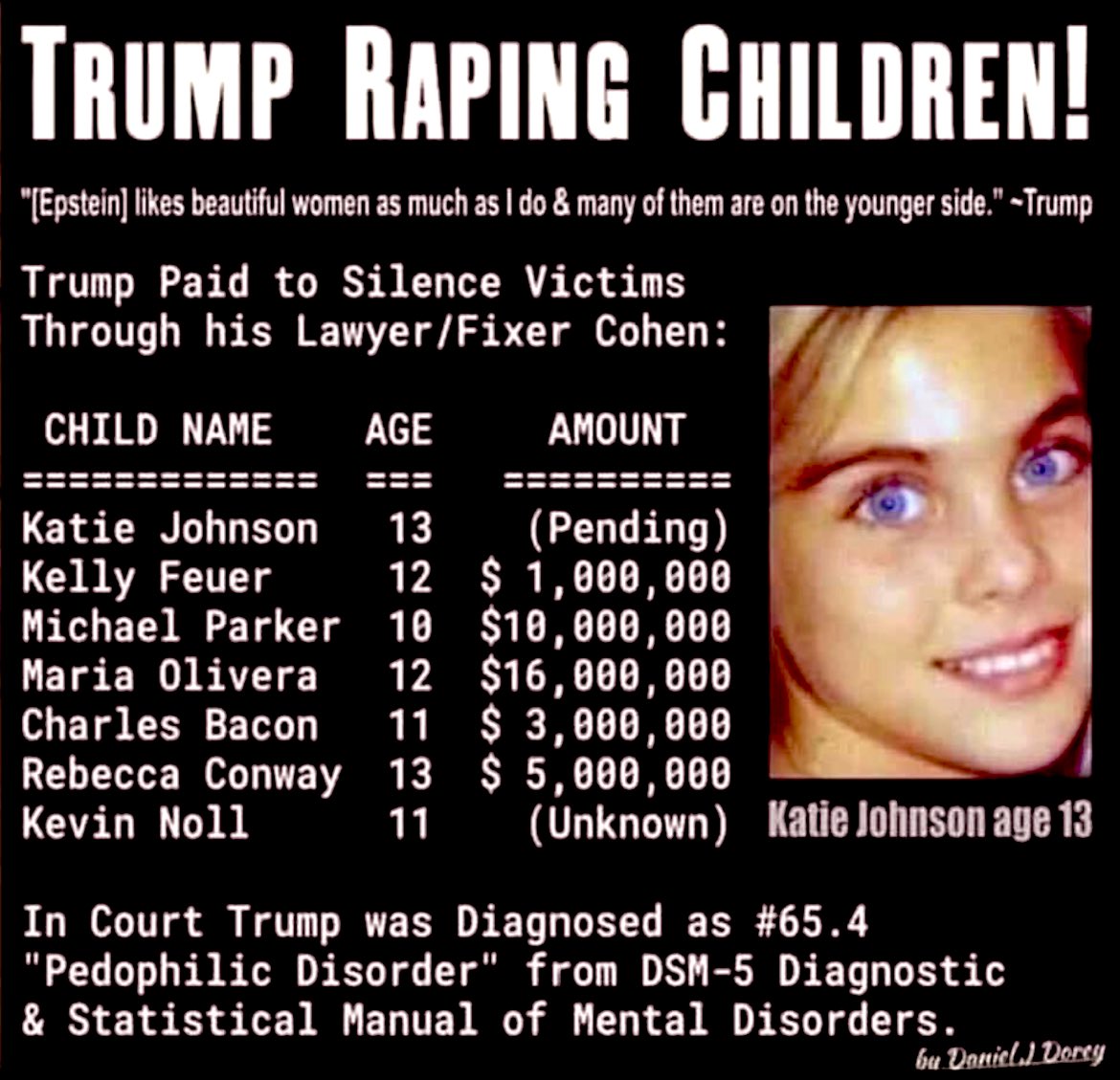 #RapistTrump Rapes CHILDREN This is 13 Yr old KATIE JOHNSON Court documents detailing Donald Trump's grotesque, perverted, sickening #pedophilia rape of Katie when she was Only 13 Here's a #Video of KATIE giving her Testimony. WARNING: It's Very DISTURBING