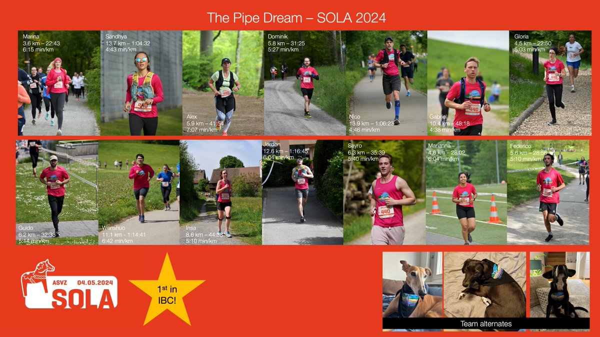 Sandhya Manohar (@sandhya_manohar) on Twitter photo Our team ~crushed~ the SOLA Stafette this year! Great weather and teamwork all around from @FluvialSeds <a href="/GabrielNeurohr/">Gabriel Neurohr</a> <a href="/Marianna_E/">Marianna Estrada</a> <a href="/federicozzu/">Federico Zucca</a> and others! Our team ~crushed~ the SOLA Stafette this year! Great weather and teamwork all around from @FluvialSeds <a href="/GabrielNeurohr/">Gabriel Neurohr</a> <a href="/Marianna_E/">Marianna Estrada</a> <a href="/federicozzu/">Federico Zucca</a> and others!