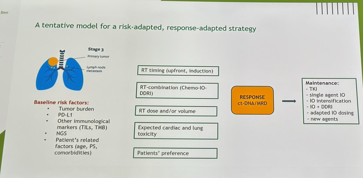 Putting it all together @AndrearicFili gives us a vision of the future in managing stage III #NSCLC at #ESTRO24 🚨Personalised, dose optimised, bespoke follow up approach