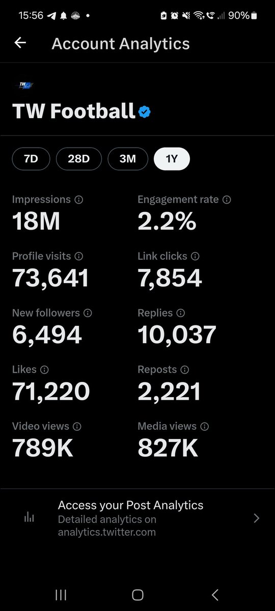 First full season for the channel. Nearly 800,000 people have viewed my analysis videos over this past year. Insane numbers. Had a lot of nice messages today and I can't reply to them all, but just want to say thank you to everyone who engages. Big thanks to my partners in