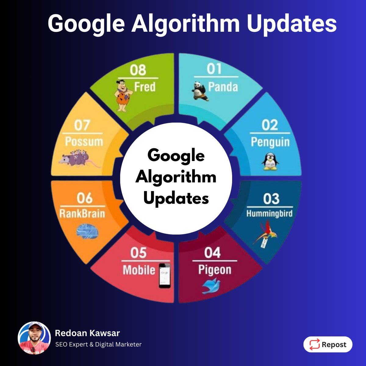 mr_redoan's tweet image. 🚀 Key #GoogleAlgorithm Updates:
1. Panda (2011)
2. Penguin (2012)
3. Hummingbird (2013)
4. Mobile (2015)
5. RankBrain (2015)
6. Medic (2018)
7. BERT (2019)
8. Possum (2016)
9. Fred (2017)
10. Core Updates