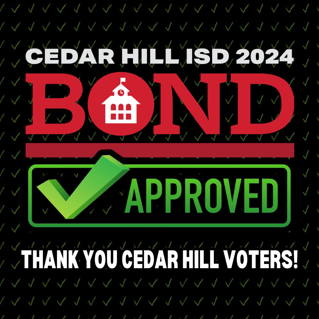Unofficial election results show that voters in Cedar Hill ISD approved the district's $282.4 million bond referendum by a nearly 2-to-1 margin on Saturday. 

This is the first time in 12 years that CHISD has passed a Bond.

Learn more here: secure.smore.com/n/r9yds