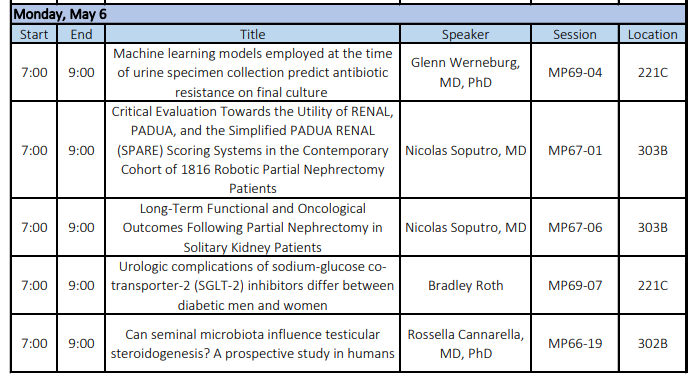 Cleveland Clinic Urology tweet media