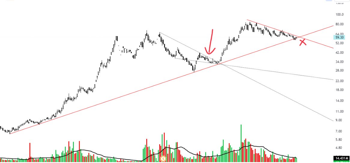 #MIATK EN SON KIRMIZI OKTA ÇİZMİŞTİM 
ŞU AN TREND ALTINA YAKIN DİKKAT '