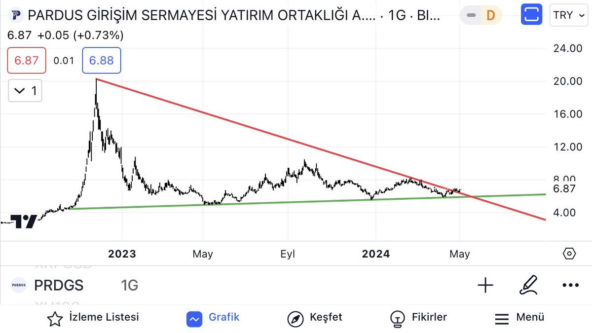 #prdgs @FinansCafeTR sen seversin abi